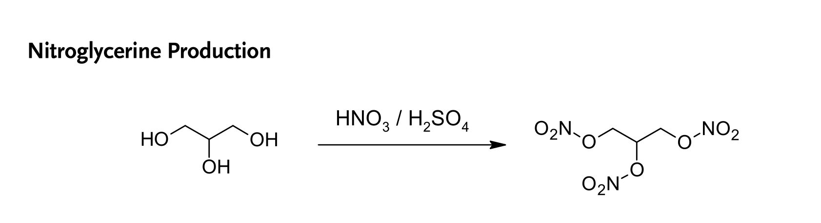 Process Development System - Nitration Reaction