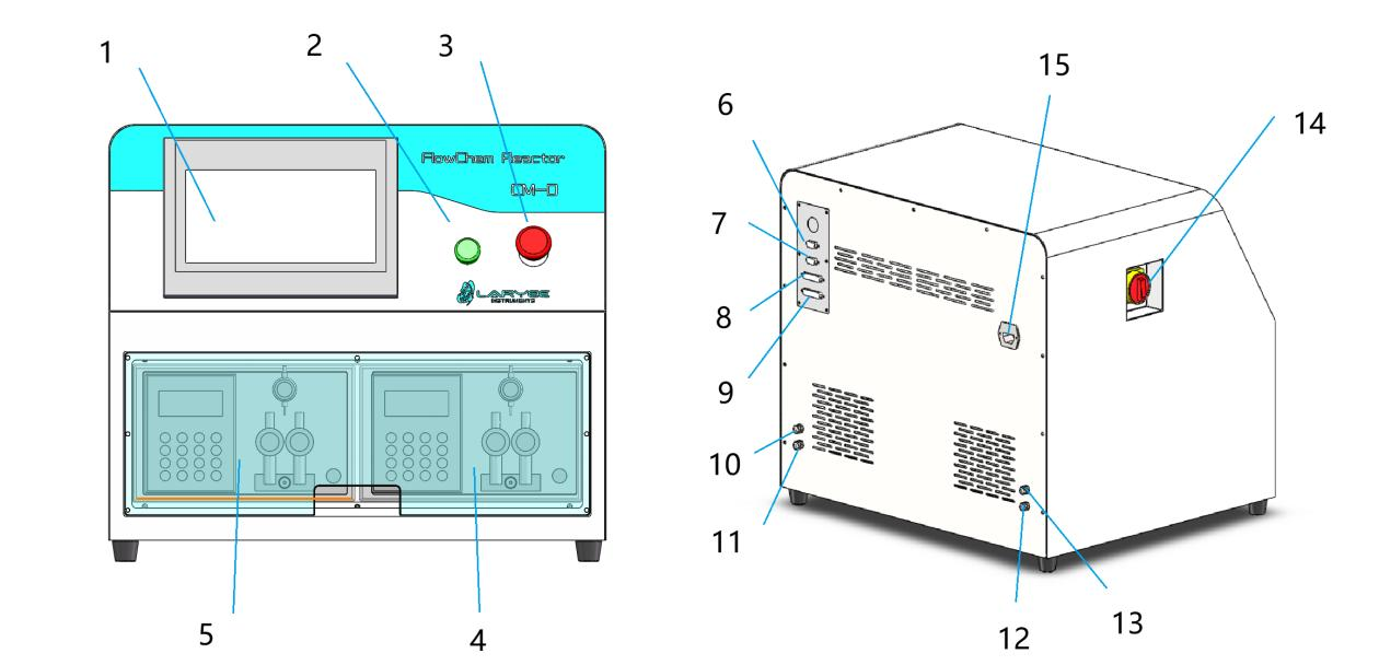 Continuous Flow Solution for Highly Exothermic Nitration Reactions - From Initial Product Selection to a Customized Process Development System