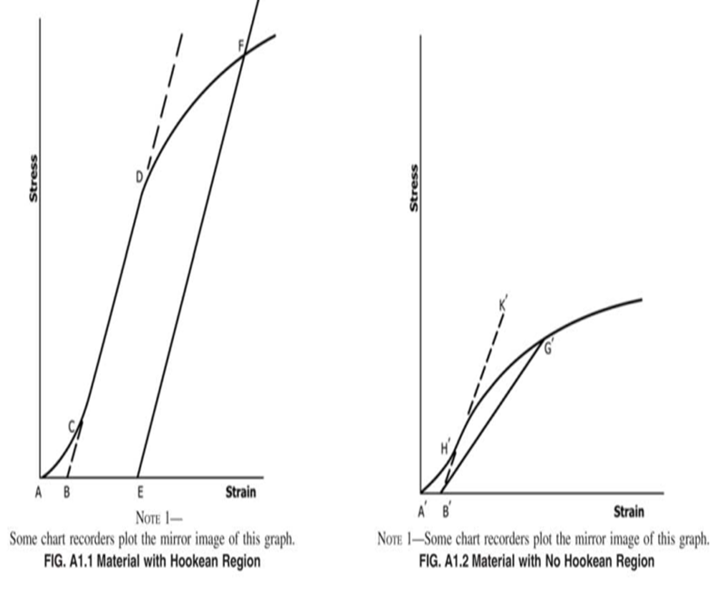 Test Method for rubber and plastic Test Method for rubber and plastic