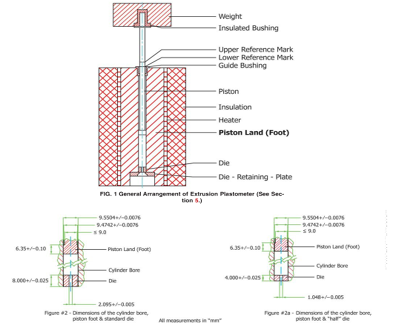 Plastic-determination of the melt mass flow rate(MFR) and melt volume -flow rate(MVR) of thermoplastics Plastic-determination of the melt mass flow rate(MFR) and melt volume -flow rate(MVR) of thermoplastics