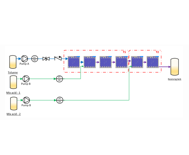 Process Development System - Nitration Reaction