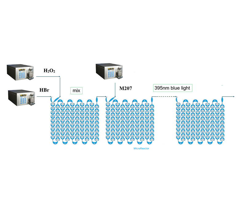 Bromination reaction - Continuous Flow Process Development System Bromination reaction - Continuous Flow Process Development System