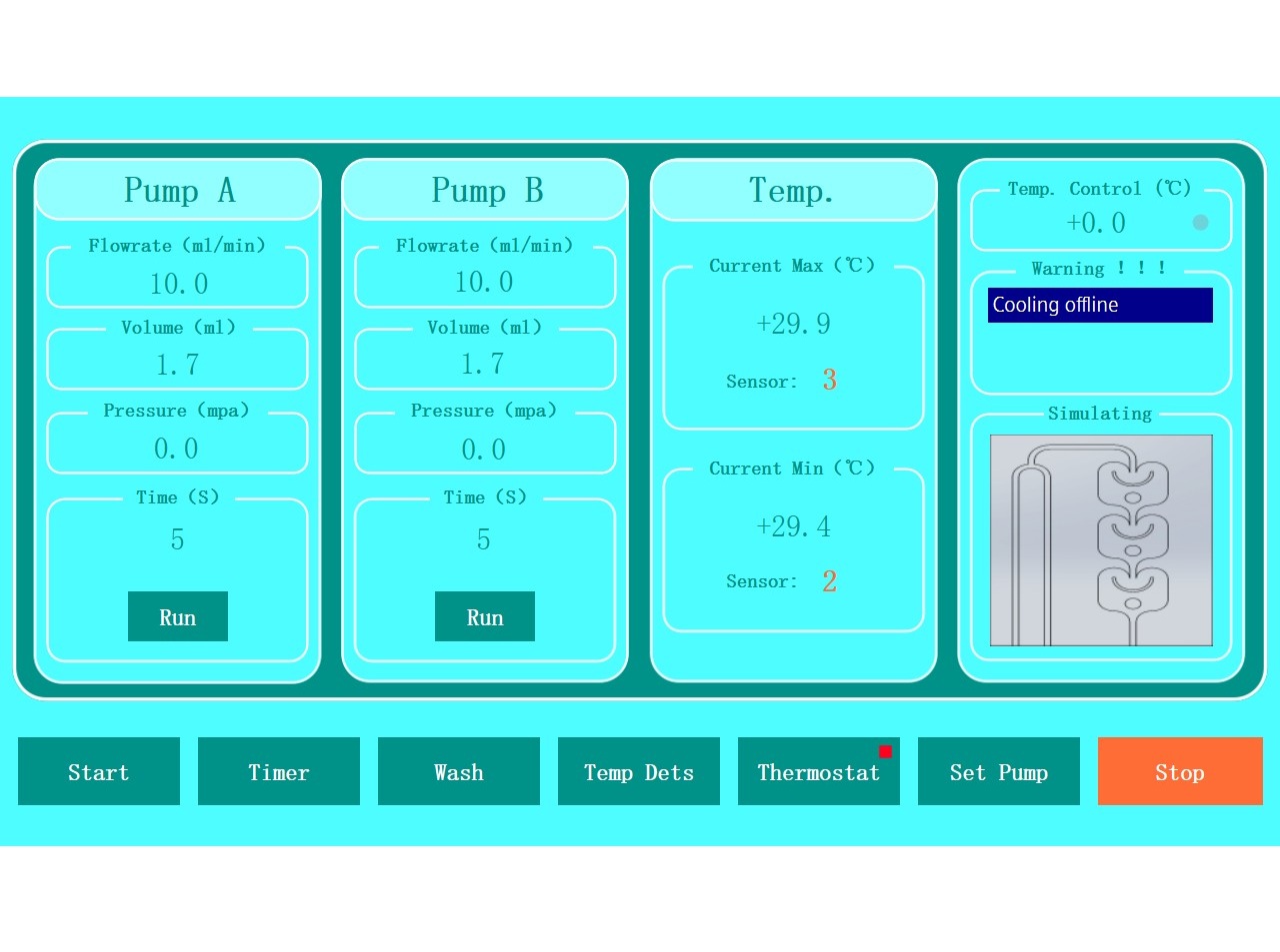 FlowChem Reactor Development Production System